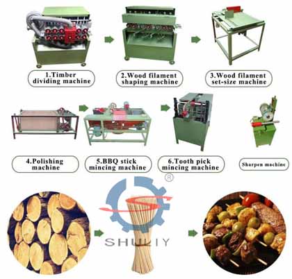 Automatic bamboo toothpick making machine for sale1 1
